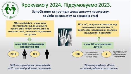 Крокуємо у 2024. Підсумовуємо 2023. Запобігання та протидія домашньому насильству та / або насильству за ознакою статі